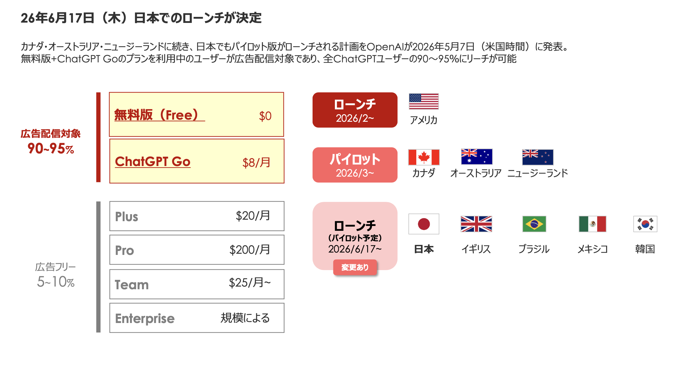 ChatGPT広告 日本ローンチと料金プラン・配信対象