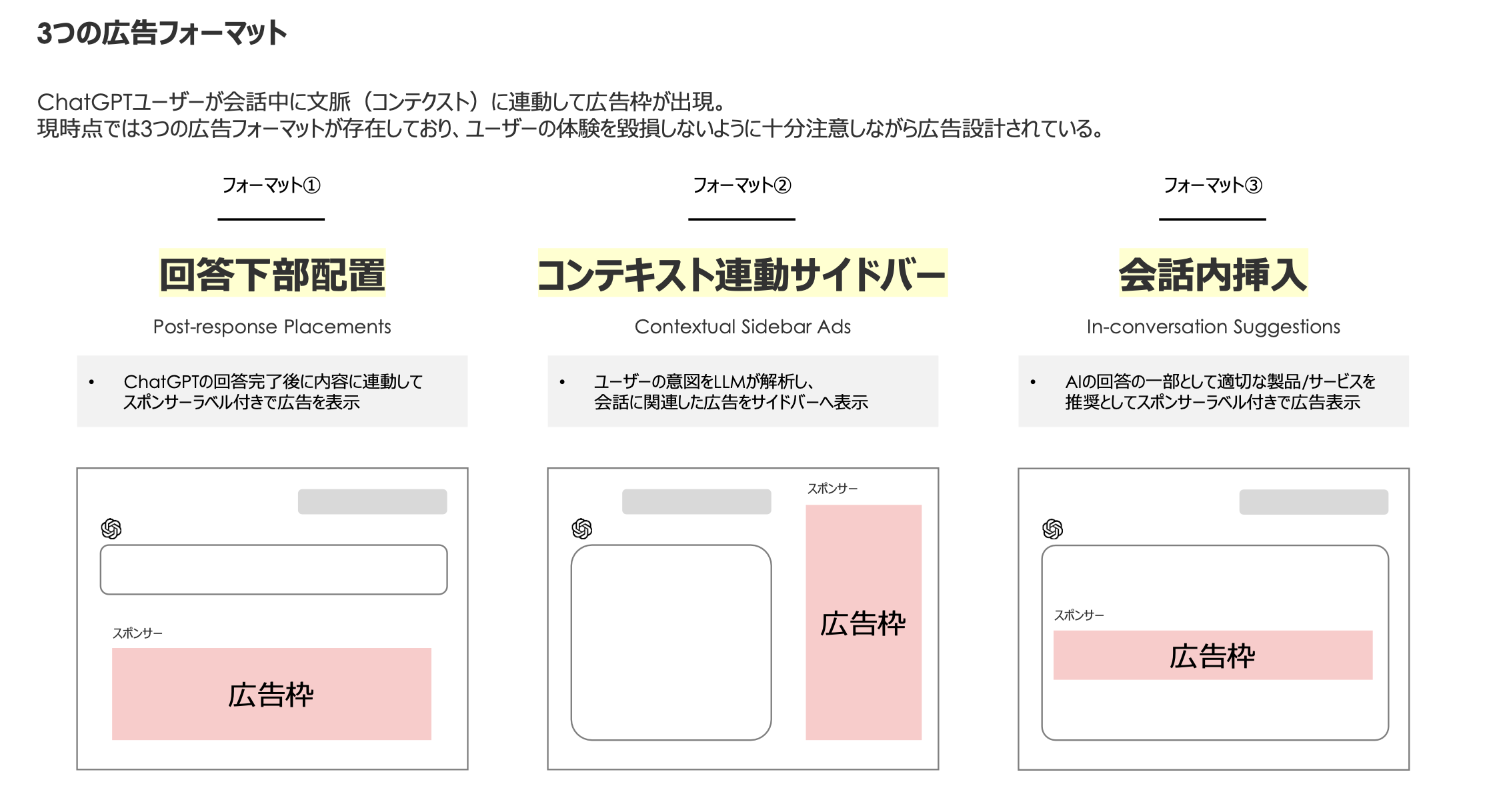 3つの広告フォーマット