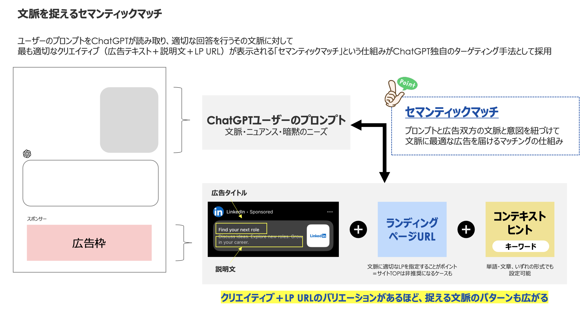 文脈を捉えるセマンティックマッチ