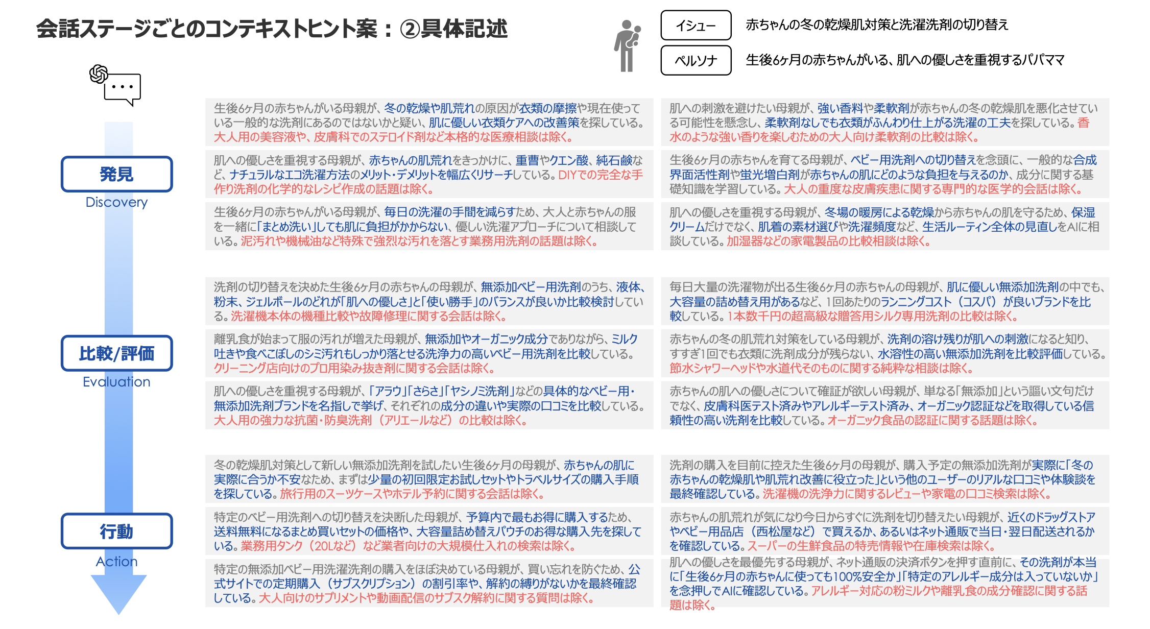 コンテキストヒント案②具体記述